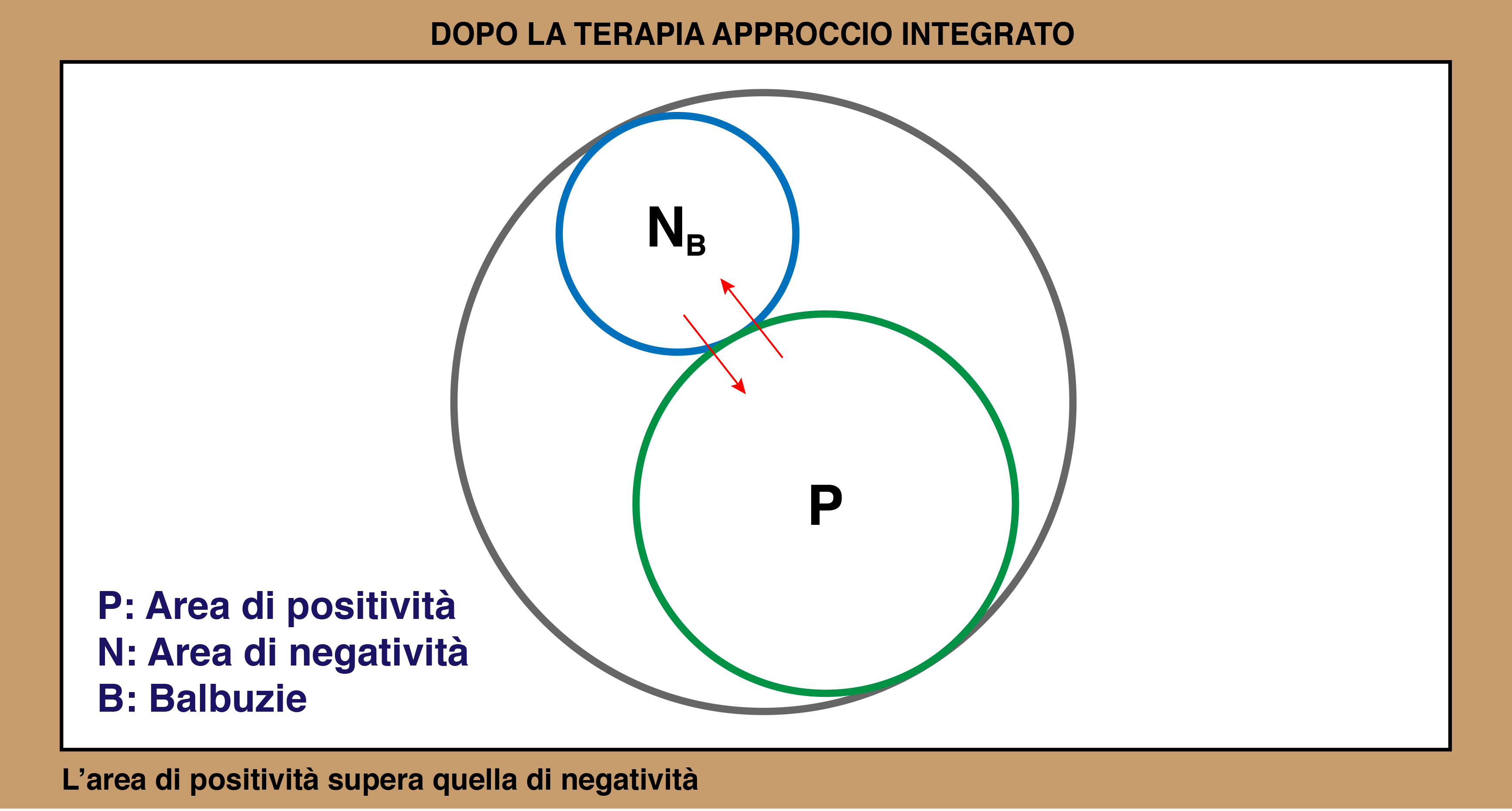 Area di positività